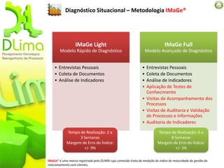 Diagnóstico Situacional – Metodologia IMaGe®




                  IMaGe Light                                                  IMaGe Full
        Modelo Rápido de Diagnóstico                               Modelo Avançado de Diagnóstico


    • Entrevistas Pessoais                                     • Entrevistas Pessoais
    • Coleta de Documentos                                     • Coleta de Documentos
    • Análise de Indicadores                                   • Análise de Indicadores
                                                               • Aplicação de Testes de
                                                                 Conhecimento
                                                               • Visitas de Acompanhamento dos
                                                                 Processos
                                                               • Visitas de Auditoria e Validação
                                                                 de Processos e Informações
                                                               • Auditoria de Indicadores

            Tempo de Realização: 2 a                                      Tempo de Realização: 6 a
                  3 Semanas                                                     8 Semanas
            Margem de Erro do Índice:                                     Margem de Erro do Índice:
                    +/- 9%                                                        +/- 3%

IMaGe® é uma marca registrada pela DLIMA cujo conteúdo trata da medição do índice de maturidade da gestão do
relacionamento com clientes.
 