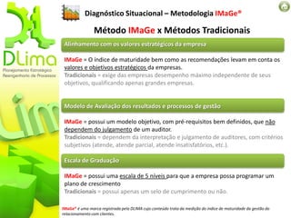 Diagnóstico Situacional – Metodologia IMaGe®

                Método IMaGe x Métodos Tradicionais
 Alinhamento com os valores estratégicos da empresa

 IMaGe = O índice de maturidade bem como as recomendações levam em conta os
 valores e objetivos estratégicos da empresas.
 Tradicionais = exige das empresas desempenho máximo independente de seus
 objetivos, qualificando apenas grandes empresas.


 Modelo de Avaliação dos resultados e processos de gestão

 IMaGe = possui um modelo objetivo, com pré-requisitos bem definidos, que não
 dependem do julgamento de um auditor.
 Tradicionais = dependem da interpretação e julgamento de auditores, com critérios
 subjetivos (atende, atende parcial, atende insatisfatórios, etc.).

 Escala de Graduação

 IMaGe = possui uma escala de 5 níveis para que a empresa possa programar um
 plano de crescimento
 Tradicionais = possui apenas um selo de cumprimento ou não.

IMaGe® é uma marca registrada pela DLIMA cujo conteúdo trata da medição do índice de maturidade da gestão do
relacionamento com clientes.
 