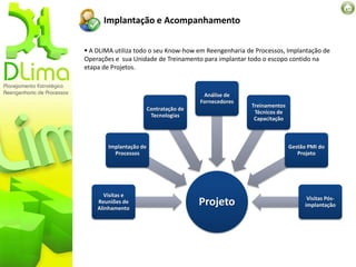 Implantação e Acompanhamento

 A DLIMA utiliza todo o seu Know-how em Reengenharia de Processos, Implantação de
Operações e sua Unidade de Treinamento para implantar todo o escopo contido na
etapa de Projetos.


                                           Análise de
                                          Fornecedores
                                                         Treinamentos
                         Contratação de
                                                          Técnicos de
                          Tecnologias
                                                          Capacitação



        Implantação de                                                  Gestão PMI do
          Processos                                                        Projeto




      Visitas e
                                                                               Visitas Pós-
    Reuniões de
    Alinhamento
                                          Projeto                             implantação
 