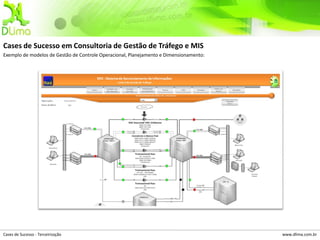 Cases de Sucesso em Consultoria de Gestão de Tráfego e MIS
Exemplo de modelos de Gestão de Controle Operacional, Planejamento e Dimensionamento:




Cases de Sucesso - Terceirização                                                        www.dlima.com.br
 
