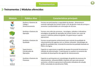 Treinamentos | Módulos oferecidos


   Módulo         Público Alvo                              Características principais
               Analisas e Gestores de    Fornece aos participantes a capacidade de planejar , dimensionar e
               Tráfego /                 controlar operações de Contact Center a fim de garantir níveis de serviços e
               Dimensionamento           aumentar a produtividade com otimização de recursos.


               Analistas e Gestores de   Fornece uma visão dos processos , tecnologias, métodos e indicadores
               Operação                  estratégicos de gestão de operações de Contact Center com cases de
                                         sucesso e melhores práticas de gestão. Em governança e suporte
                                         operacional.

               Analistas e Gestores de   Fornece ao participante conhecimento para controle da qualidade do
               Qualidade                 relacionamento dos agentes com os clientes utilizando metodologias de
                                         gestão de qualidade total, incluindo ferramentas da qualidade baseada em
                                         PDCA e Six Sigma.

               Supervisores e            Capacita os supervisores na gestão de equipes fornecendo ferramentas e
               Coordenados de            métodos de administração e coaching que os auxiliem no aumento dos
               Operações                 resultados de desempenho dos agentes de relacionamento.


               Analistas e Gestores de   Capacita os participantes em metodologias de gestão de processos de
               Processos                 relacionamento utilizando BPMN e fazendo com que esses possam
                                         aumentar a eficiência operacional melhorando indicadores de solução
                                         (FCR) e velocidade de atendimento (TMA).
 