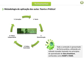Metodologia de aplicação das aulas: Teoria e Prática!



           5- Correções                 1- Teoria




     4- Prática                                   2-
   Independente                               Demonstração




                           3- Prática                                  Todo o conteúdo é apresentado
                          Controlada
                                                                       de forma prática, utilizando um
                                                             método inovador baseado nos princípios
                                                             do aprendizado de Gary Kroehnert,
                                                             conhecidos como RAMP 2 FAME.
 