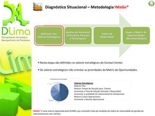Diagnóstico Situacional – Metodologia IMaGe®




                                Análise do Ambiente                                           Radar e Matriz de
       Definição dos                                               Índice de
                                (Processos, Pessoas                                            Oportunidades
    Valores Estratégicos                                          Maturidade
                                   e Tecnologias)                                             (Recomendações)




     Nesta etapa são definidos os valores estratégicos do Contact Center.

     Os valores estratégicos irão orientar as prioridades da Matriz de Oportunidades.



                                        Valores Estratégicos
                                        Reduzir Filas
                                        Reduzir Tempo de Solução para Cliente
                                        Aumentar a Taxa de Solução (Solução / Requisição)
                                        Aumentar a qualidade do relacionamento interpessoal
                                        Reduzir Custos Operacionais
                                        Aumentar a Receita Operacional




IMaGe® é uma marca registrada pela DLIMA cujo conteúdo trata da medição do índice de maturidade da gestão do
relacionamento com clientes.
 