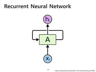 Recurrent Neural Network
155
http://colah.github.io/posts/2015-08-Understanding-LSTMs/
 