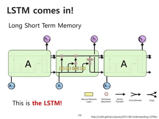 LSTM comes in!
158
Long Short Term Memory
This is just a standard RNN.This is the LSTM!
http://colah.github.io/posts/2015-08-Understanding-LSTMs/
 