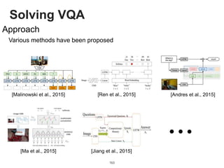Solving VQA
163
Approach
[Malinowski et al., 2015] [Ren et al., 2015] [Andres et al., 2015]
[Ma et al., 2015] [Jiang et al., 2015]
Various methods have been proposed
 