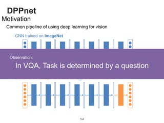 DPPnet
164
Motivation
Common pipeline of using deep learning for vision
CNN trained on ImageNet
Switch the final layer and fine-tune for the New Task
In VQA, Task is determined by a question
Observation:
 