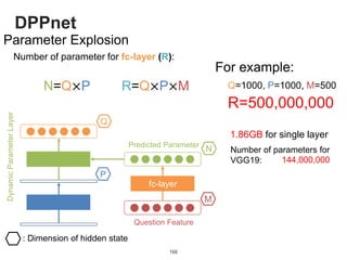 DPPnet
166
Parameter Explosion
Number of parameter for fc-layer (R):
DynamicParameterLayer
Question Feature
Predicted Parameter
M
N
Q
P
: Dimension of hidden state
fc-layer
N=Q×P R=Q×P×M Q=1000, P=1000, M=500
For example:
R=500,000,000
1.86GB for single layer
Number of parameters for
VGG19: 144,000,000
 