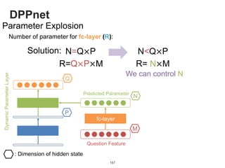 DPPnet
167
Parameter Explosion
Number of parameter for fc-layer (R):
DynamicParameterLayer
Question Feature
Predicted Parameter
M
N
Q
P
: Dimension of hidden state
fc-layer
Solution:
R=Q×P×M R= N×M
N=Q×P N<Q×P
We can control N
 