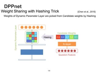 DPPnet
168
Weight Sharing with Hashing Trick
Weights of Dynamic Parameter Layer are picked from Candidate weights by Hashing
Question Feature
Candidate Weights
fc-layer
0.11.2-0.70.3-0.2
0.1 0.1 -0.2 -0.7
1.2 -0.2 0.1 -0.7
-0.7 1.2 0.3 -0.2
0.3 0.3 0.1 1.2
DynamicParameterLayer
Hasing
[Chen et al., 2015]
 