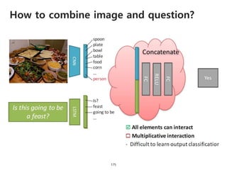 How to combine image and question?
175
 