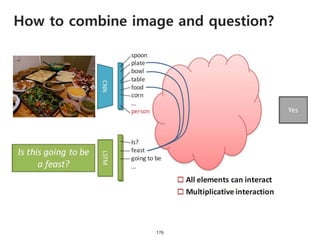 How to combine image and question?
176
 