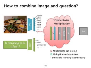 How to combine image and question?
178
 