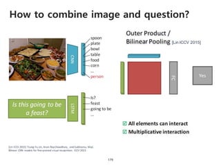 How to combine image and question?
179
 