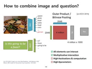 How to combine image and question?
180
 