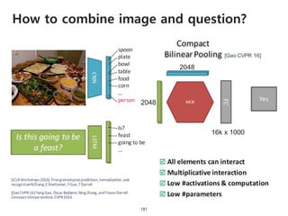 How to combine image and question?
181
 