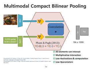 Multimodal Compact Bilinear Pooling
183
 
