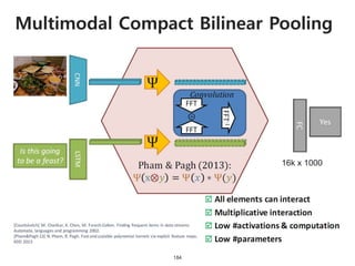 Multimodal Compact Bilinear Pooling
184
 