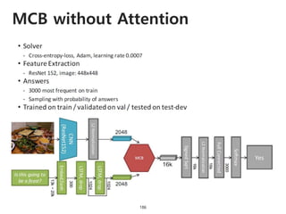 MCB without Attention
186
 