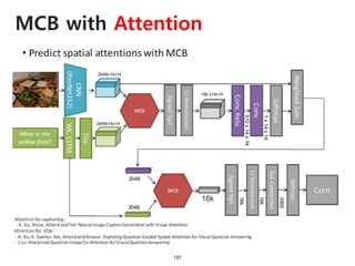 MCB with Attention
187
 