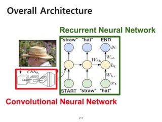 Overall Architecture
211
 