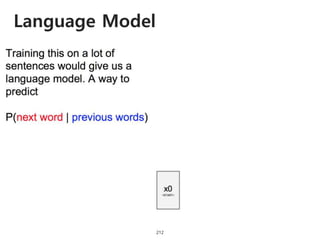 Language Model
212
 