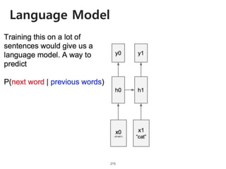 Language Model
215
 