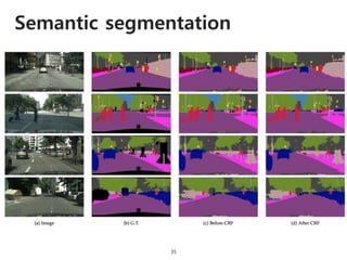 Semantic segmentation
35
 