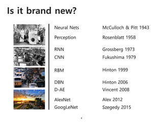 Is it brand new?
4
Neural Nets McCulloch & Pitt 1943
Perception Rosenblatt 1958
RNN Grossberg 1973
CNN Fukushima 1979
RBM Hinton 1999
DBN Hinton 2006
D-AE Vincent 2008
AlexNet Alex 2012
GoogLeNet Szegedy 2015
 