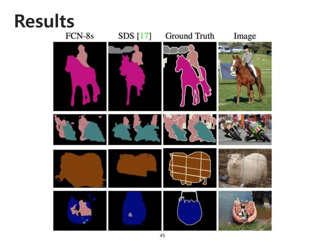 Deep Learning in Computer Vision | PPTX | Web Development | Internet