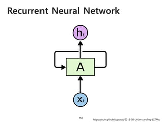 Recurrent Neural Network
156
http://colah.github.io/posts/2015-08-Understanding-LSTMs/
 