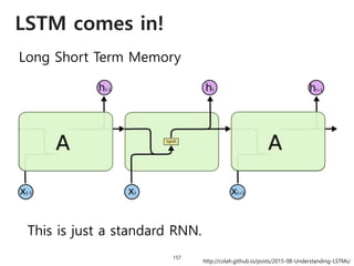 LSTM comes in!
158
Long Short Term Memory
This is just a standard RNN.This is the LSTM!
http://colah.github.io/posts/2015-...