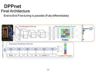DPPnet
169
Final Architecture
End-to-End Fine-tuning is possible (Fully-differentiable)
 