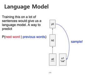 Language Model
215
 