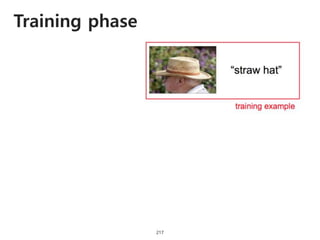 Training phase
218
 