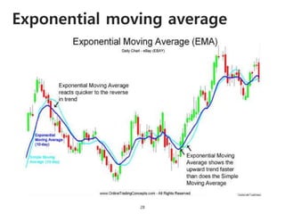 Exponential moving average
28
 