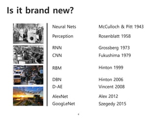 Is it brand new?
4
Neural Nets McCulloch & Pitt 1943
Perception Rosenblatt 1958
RNN Grossberg 1973
CNN Fukushima 1979
RBM ...