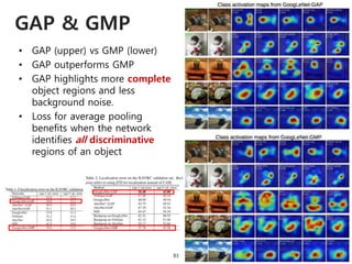 GAP & GMP
83
• GAP (upper) vs GMP (lower)
• GAP outperforms GMP
• GAP highlights more complete
object regions and less
bac...