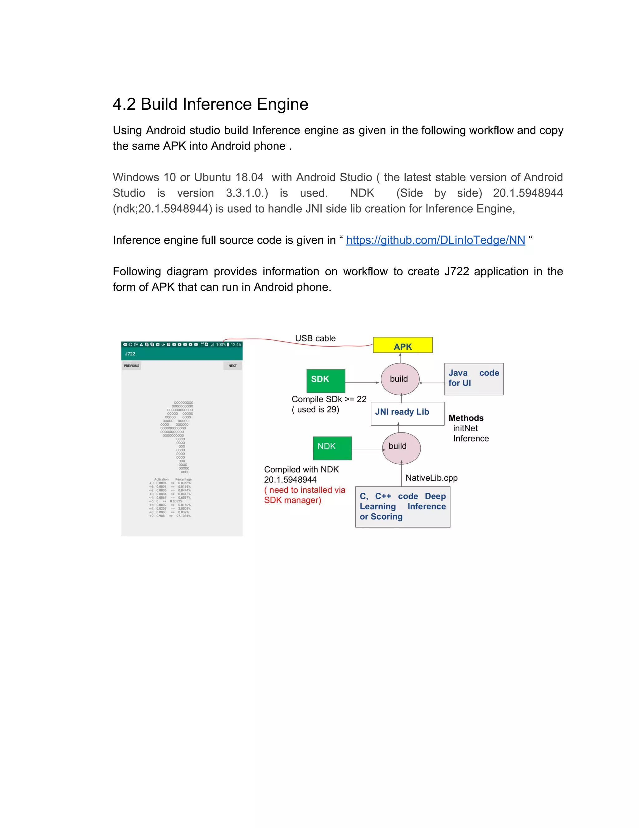 4.2 Build Inference Engine
Using Android studio build Inference engine as given in the following workflow and copy
the same APK into Android phone .
Windows 10 or Ubuntu 18.04 with Android Studio ( the latest stable version of Android
Studio is version 3.3.1.0.) is used. NDK (Side by side) 20.1.5948944
(ndk;20.1.5948944) is used to handle JNI side lib creation for Inference Engine,
Inference engine full source code is given in “ ​https://github.com/DLinIoTedge/NN​ “
Following diagram provides information on workflow to create J722 application in the
form of APK that can run in Android phone.
 
