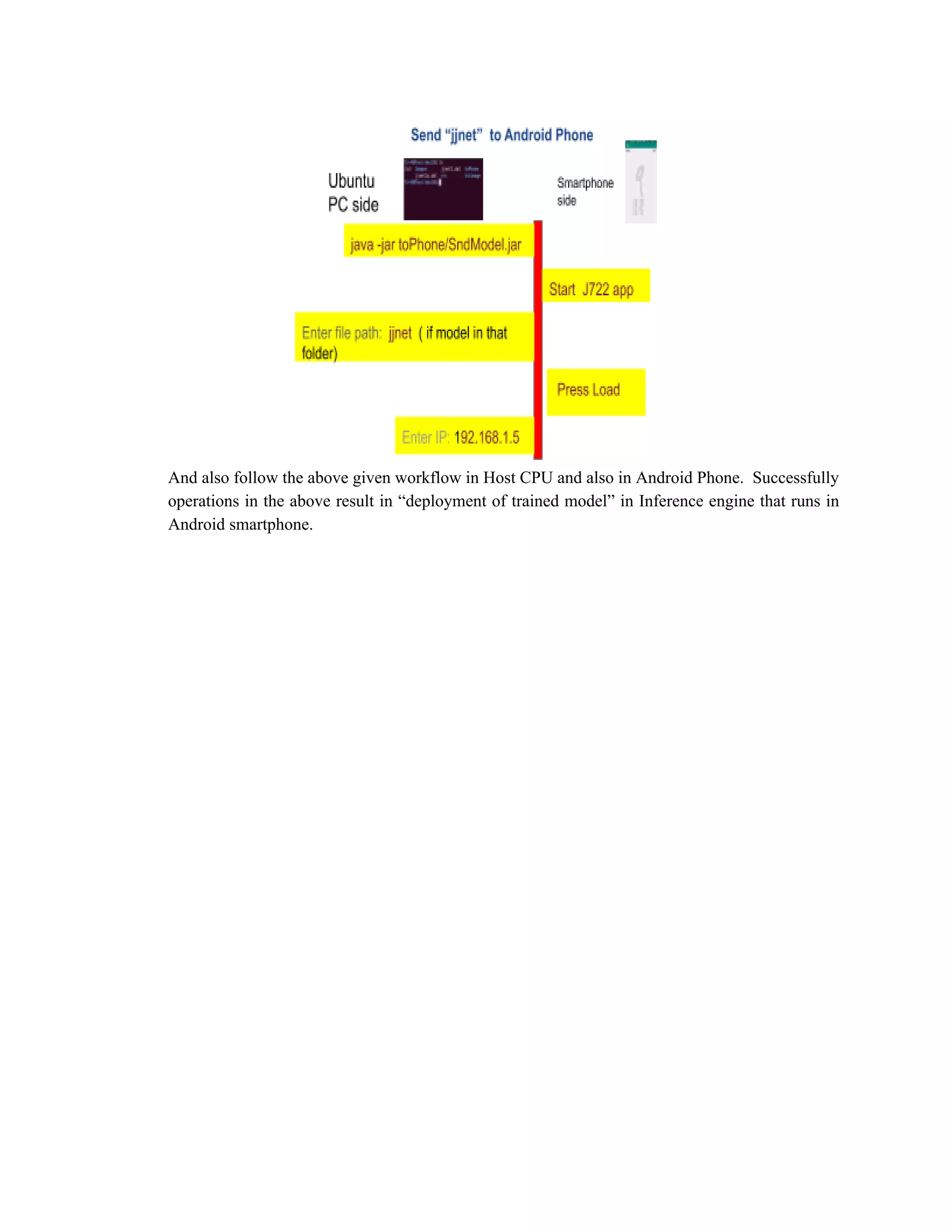 And also follow the above given workflow in Host CPU and also in Android Phone. Successfully
operations in the above result in “deployment of trained model” in Inference engine that runs in
Android smartphone.
 