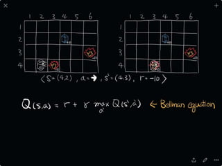 Deep Learning in Robotics | PPTX