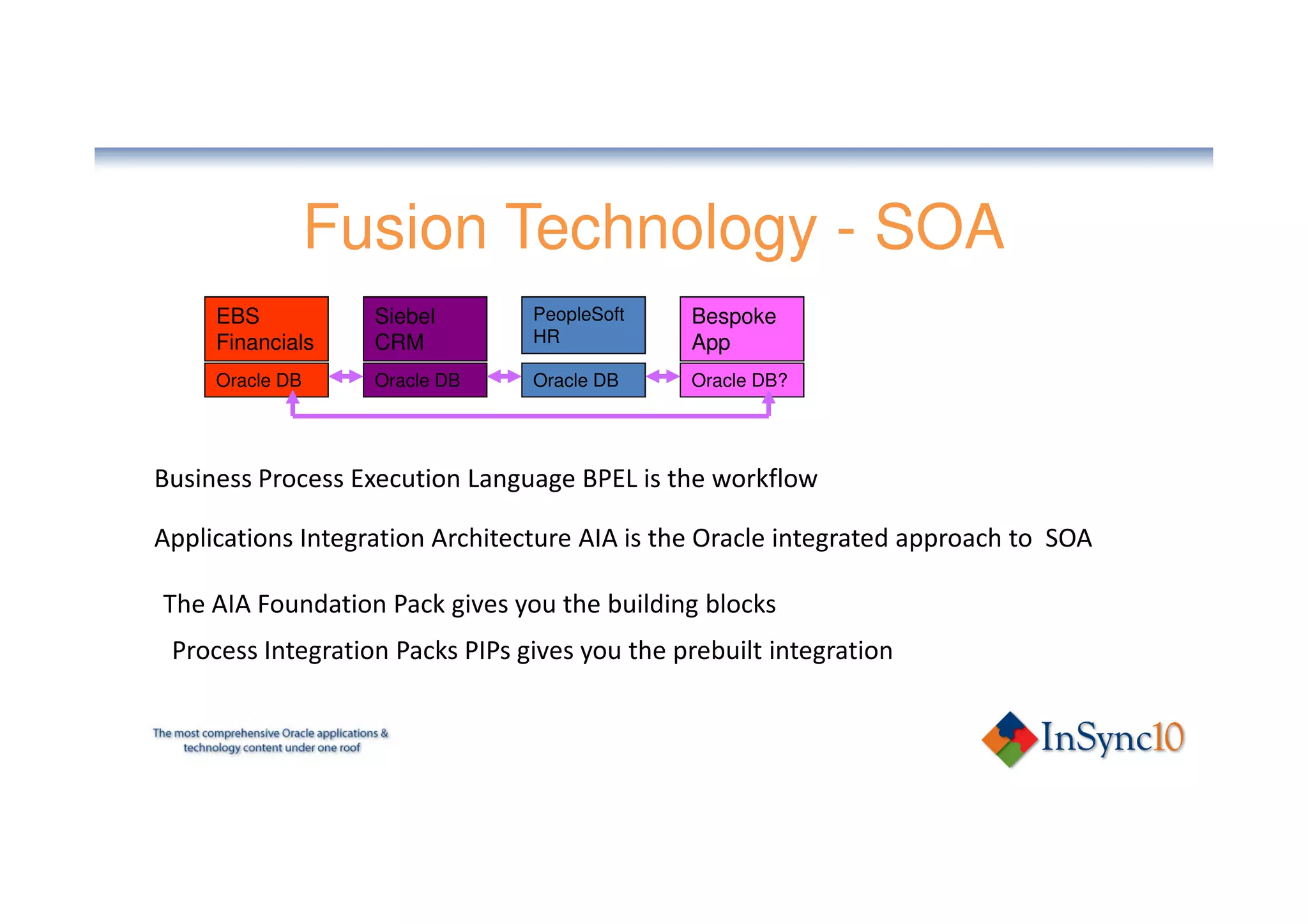 Fusion Technology - SOA
     EBS           Siebel        PeopleSoft    Bespoke
     Financials    CRM           HR            App
     Oracle DB     Oracle DB     Oracle DB     Oracle DB?




Business Process Execution Language BPEL is the workflow

Applications Integration Architecture AIA is the Oracle integrated approach to SOA

The AIA Foundation Pack gives you the building blocks
 Process Integration Packs PIPs gives you the prebuilt integration
 