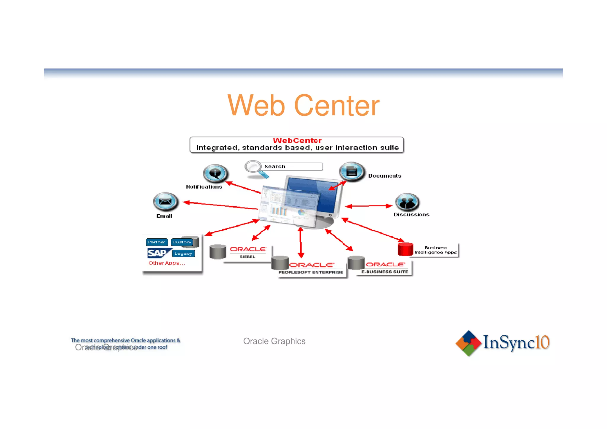 Web Center




                   Oracle Graphics
Oracle Graphics
 