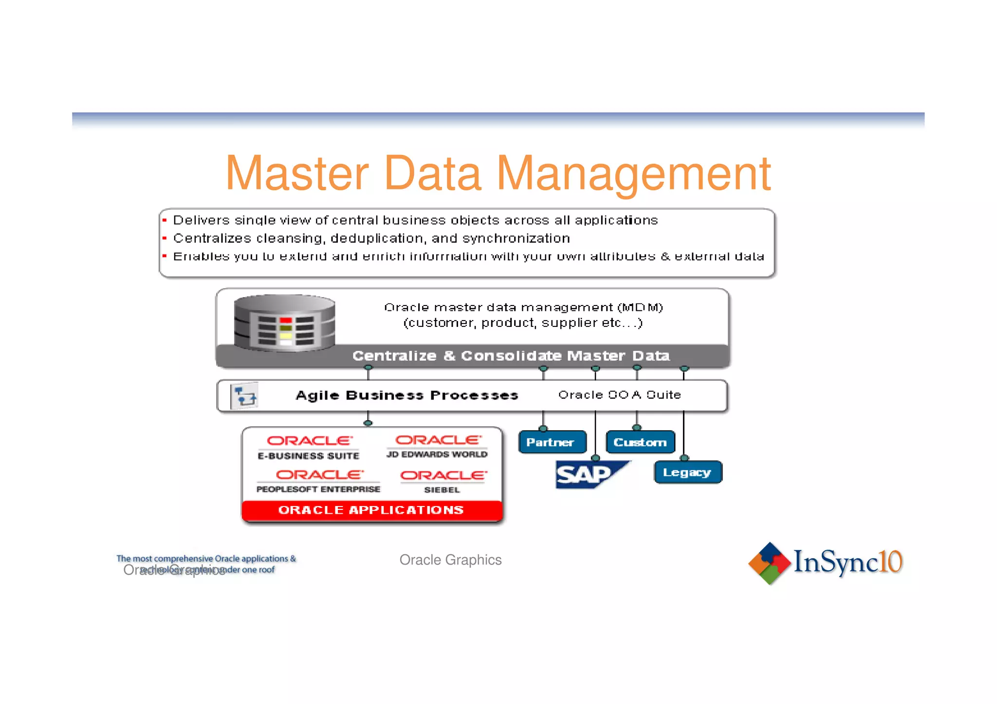 Master Data Management




                     Oracle Graphics
Oracle Graphics
 