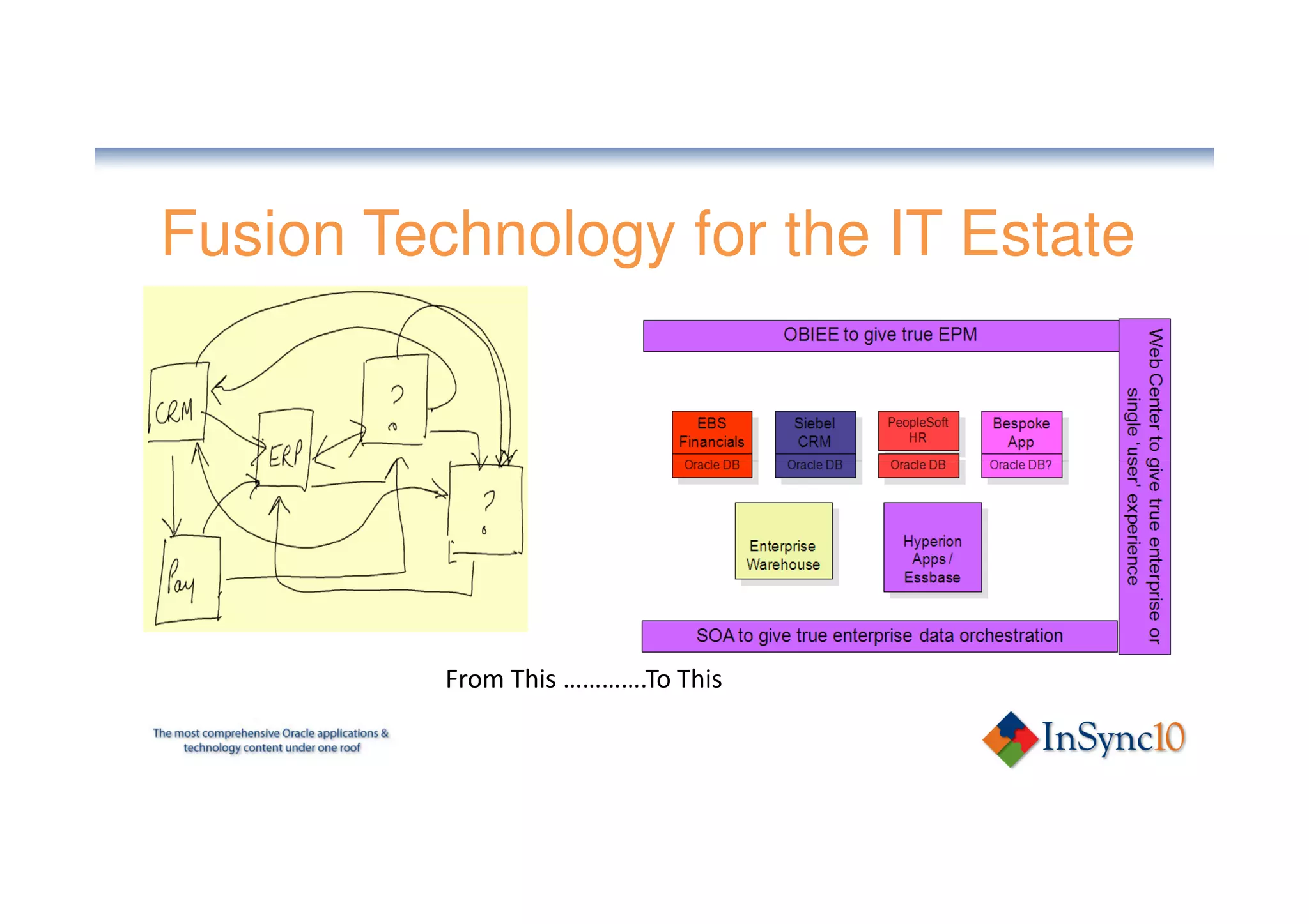 Fusion Technology for the IT Estate
   .                               .




          From This ………….To This
 