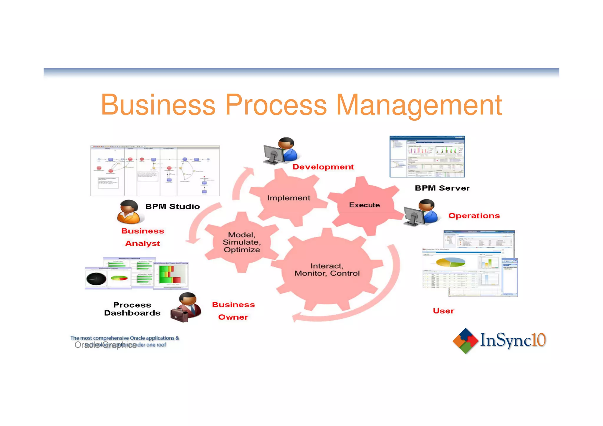Business Process Management




Oracle Graphics
 