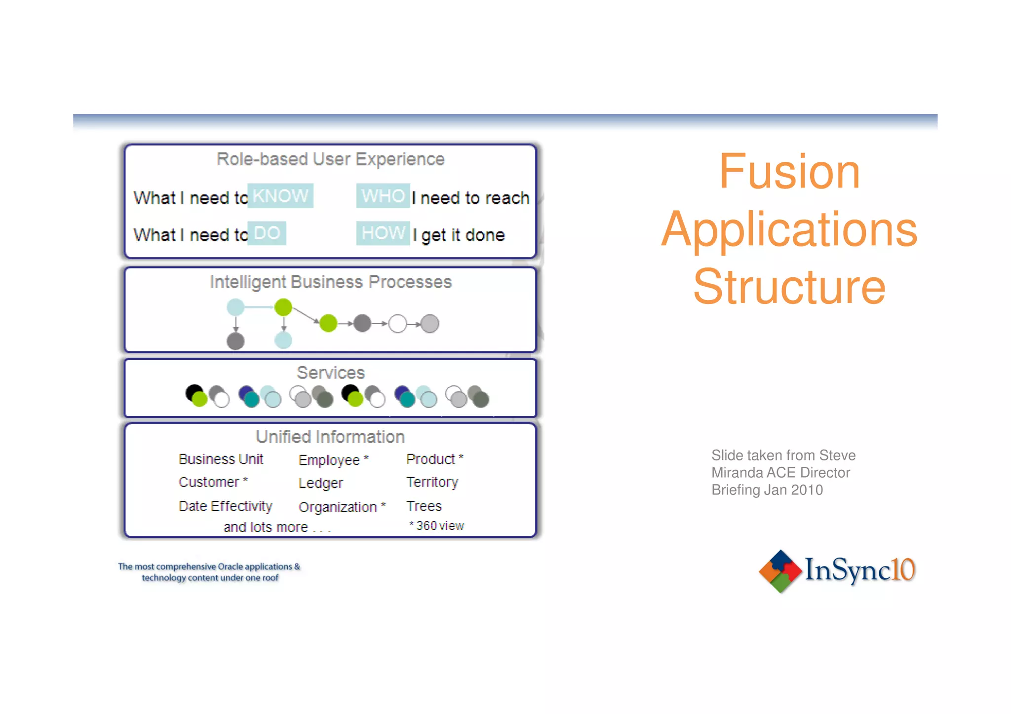 Fusion
Applications
 Structure


  Slide taken from Steve
  Miranda ACE Director
  Briefing Jan 2010
 