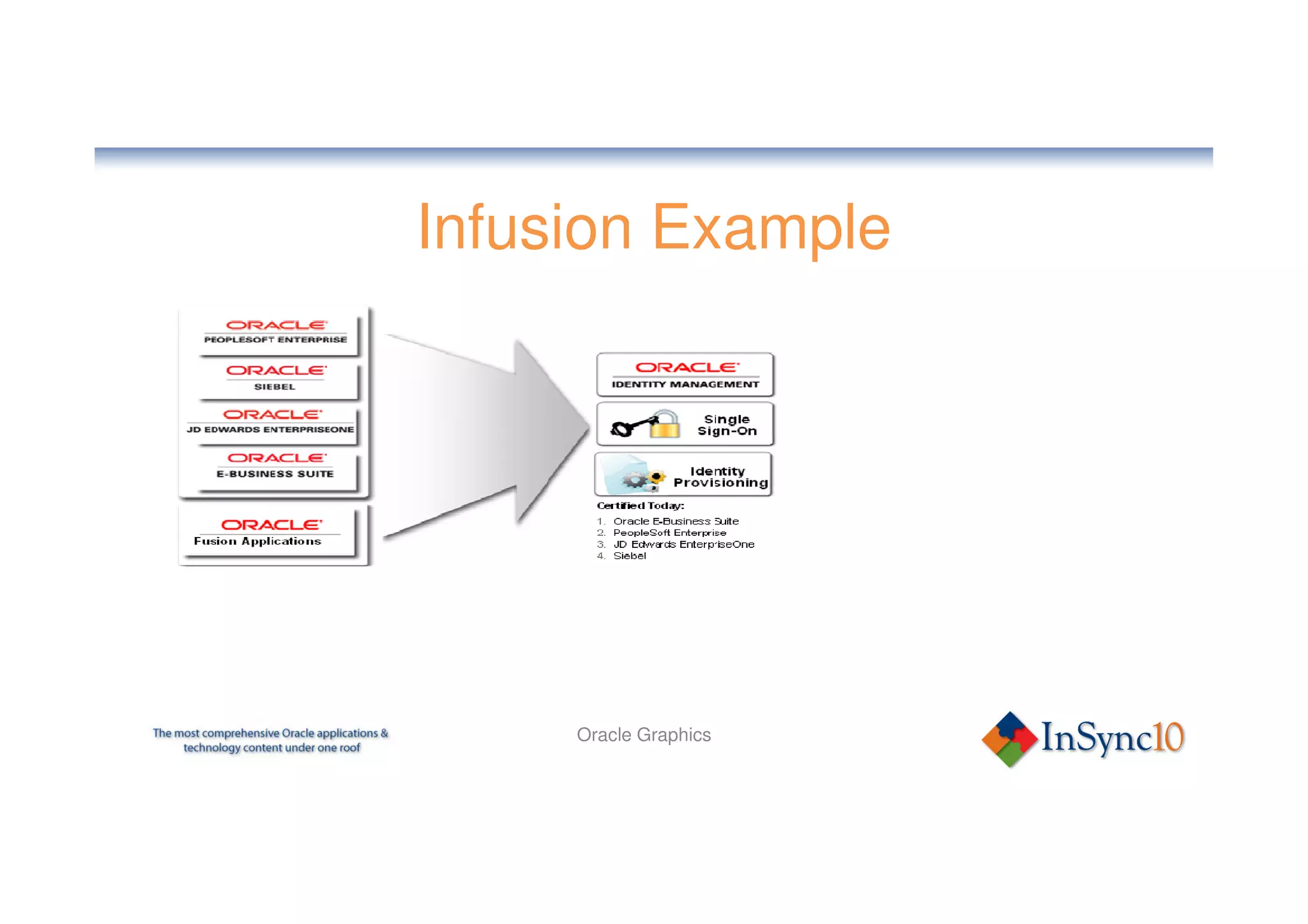 Infusion Example




     Oracle Graphics
 