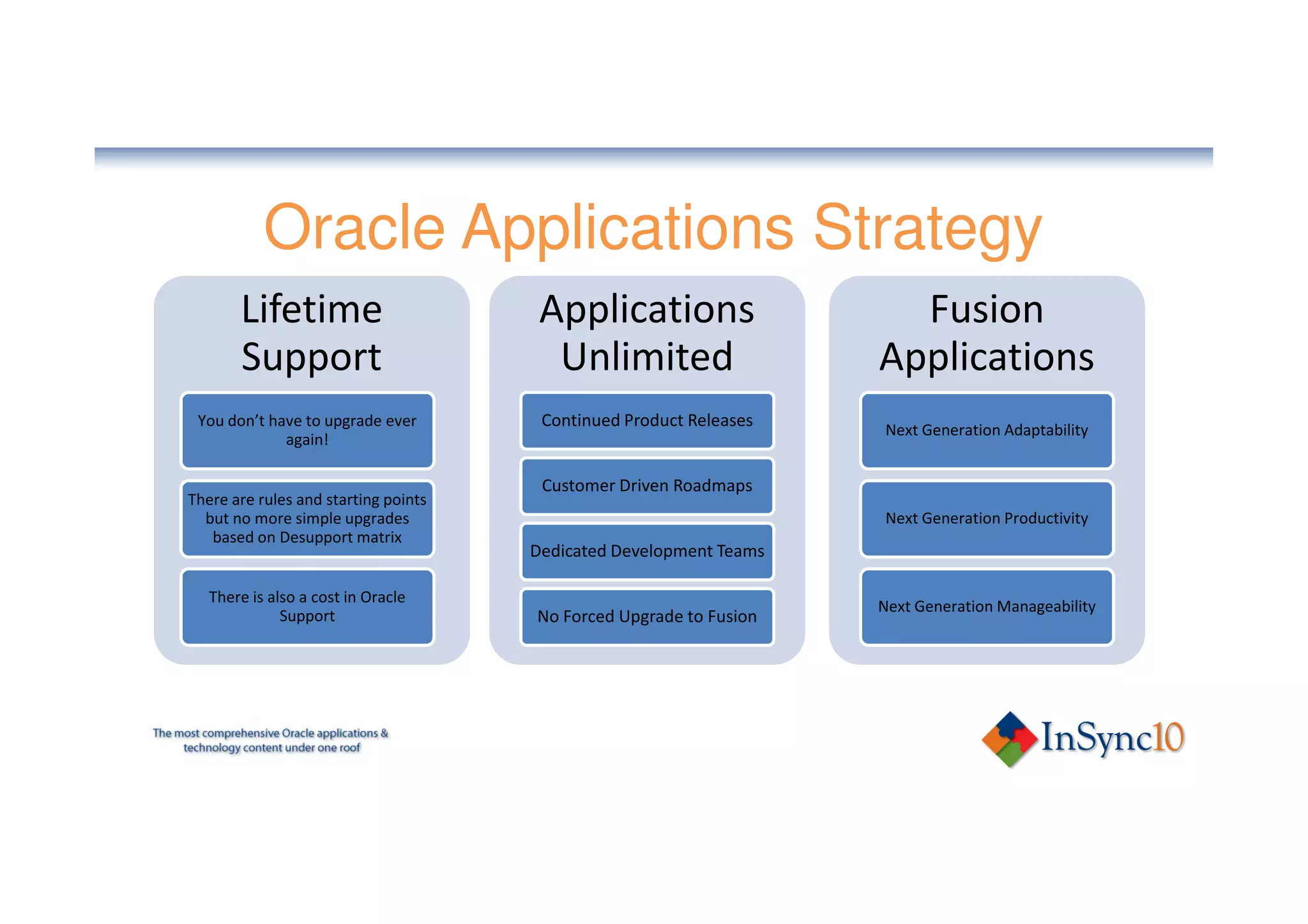Oracle Applications Strategy
       Lifetime                        Applications                   Fusion
       Support                          Unlimited                   Applications
 You don’t have to upgrade ever        Continued Product Releases
                                                                    Next Generation Adaptability
             again!

                                       Customer Driven Roadmaps
There are rules and starting points
  but no more simple upgrades                                       Next Generation Productivity
   based on Desupport matrix
                                      Dedicated Development Teams

   There is also a cost in Oracle
                                                                    Next Generation Manageability
              Support                 No Forced Upgrade to Fusion
 