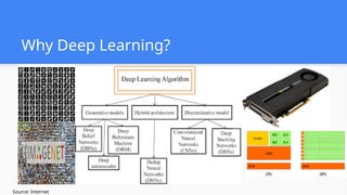 Deep Learning Introduction Basics and Applications | PPTX